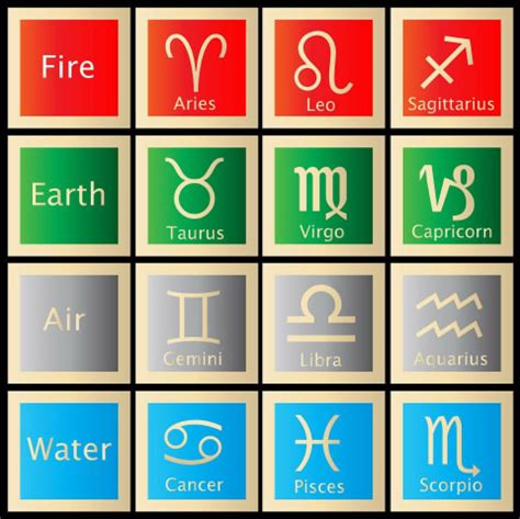 The Four Zodiac Elements + What To Know About Each | mindbodygreen