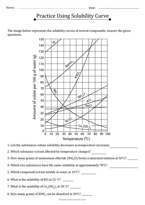 Reading Solubility Graphs Worksheet