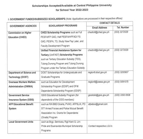 Scholarships - Central Philippine University