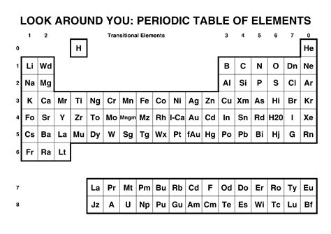 List of chemical symbols - Look Around You Wiki