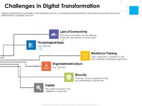 Digital Transformation Strategy Roadmap Challenges In Digital ...