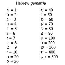 Gematria ~ Hebrew Numerology – Kristy McCaffrey