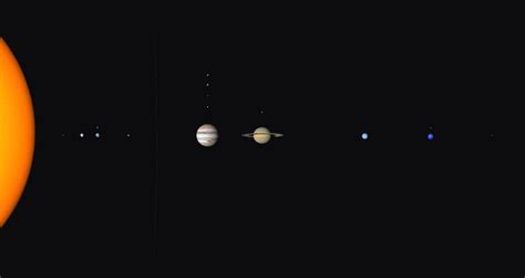 Realistic Model Of The Solar System Scale