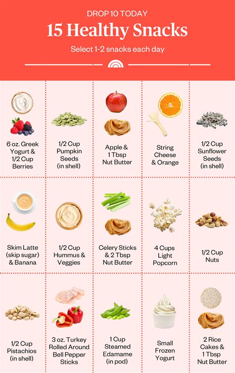 10 Best Healthy Snacks For Weight Loss