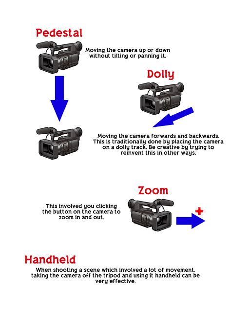 Basic Camera Movements | Filmmaking inspiration, Camera movements, Film ...