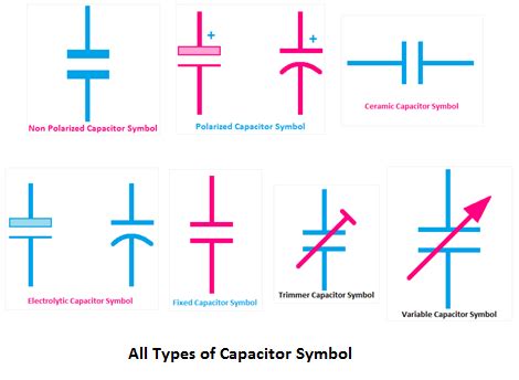 All Types of Capacitor Symbol and Diagram - ETechnoG