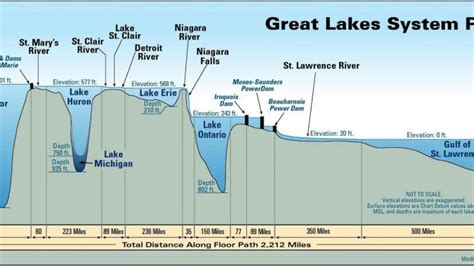 Lake Baikal Depth Comparison