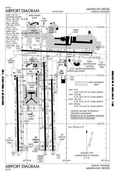 Memphis Intl Airport