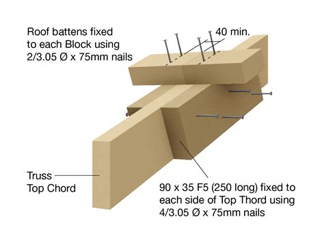 Batten Spacing For Metal Roof