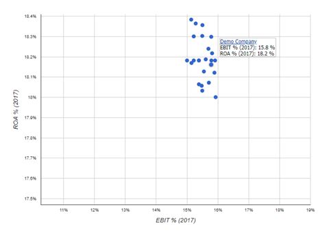 Dynamic xy scatter chart excel - powenpanda