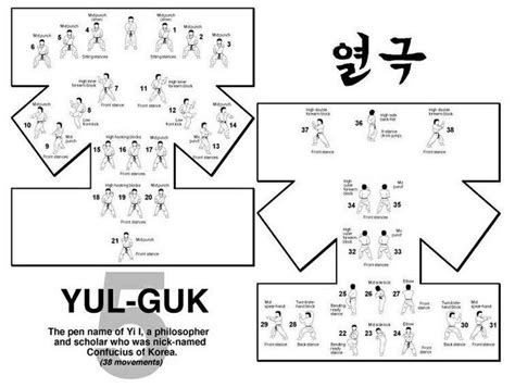 Best Of itf taekwondo patterns in order Taekwondo itf won hyo forms ...