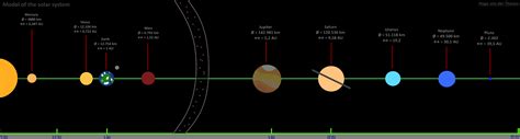 A model map of the solar system [OC][4000 x 1000] : r/MapPorn