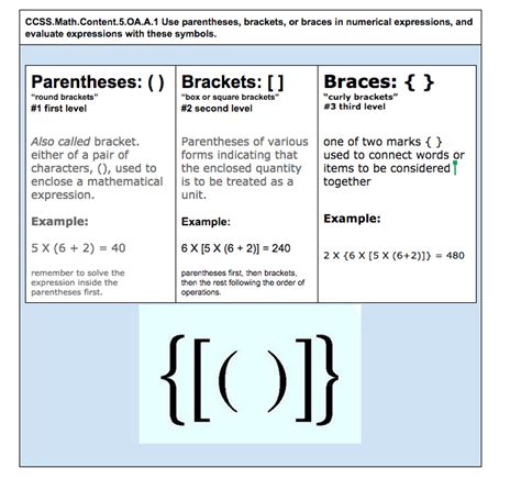 What Do Brackets Mean In A Math Equation - Tessshebaylo