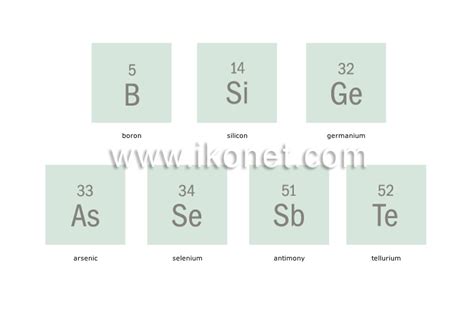 science > chemistry > chemical elements > semi-metals (metalloids ...