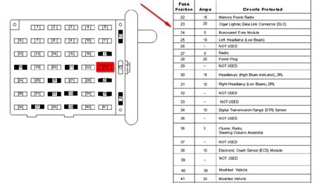 Ford E250 Fuse Diagram