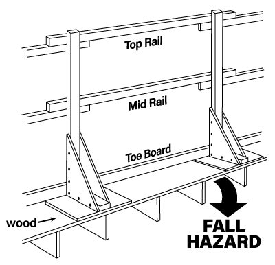 Safety Railing Canada | Railing Design