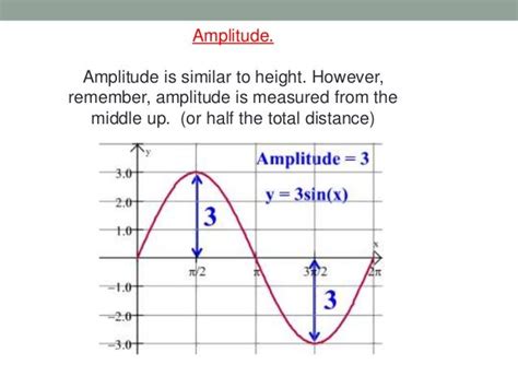 Sine and cosine graphs ncvps