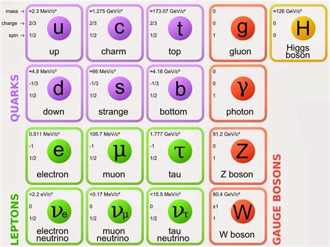 What Does Quarks Mean - Nina Mickens Hochzeitstorte