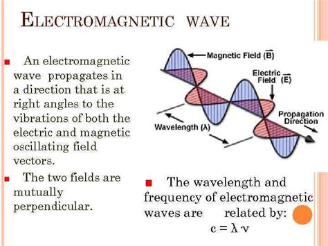 POLARIZATION ELECTROMAGNETIC An electromagnetic wave propagates in