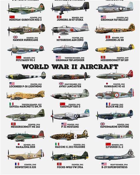 The Second World War on Instagram: “🦟 #ww2history” Wwii Fighter Planes ...