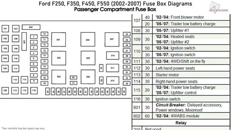 2005 Ford F450 Fuse Box Diagram