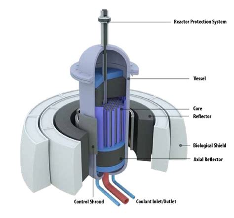 Nuclear Reactor with 3D-Printed Core Slated for Operation in 2023 ...