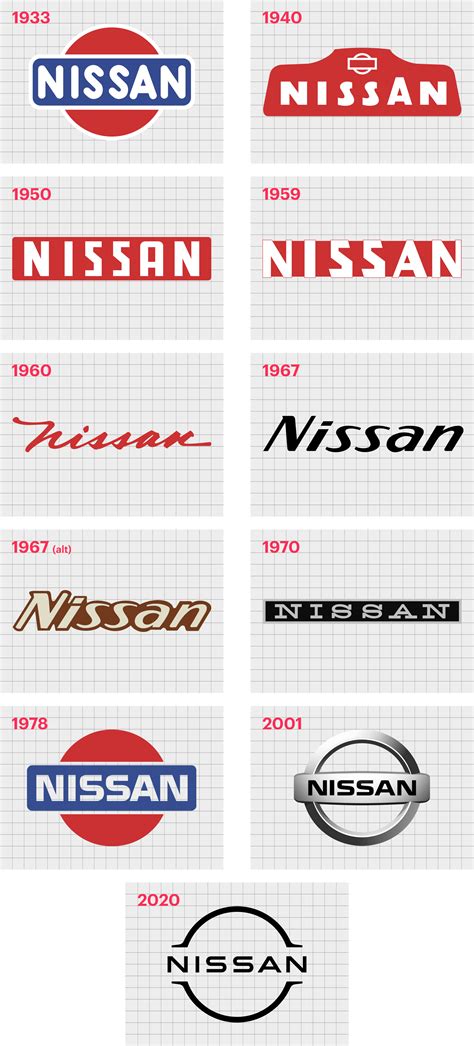 Nissan Logo History: Exploring The Nissan Symbol Meaning