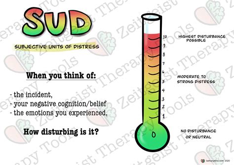 Subjective Units of Distress Scale EMDR SUD Horizontal View With Prompt ...