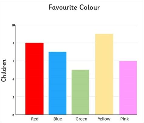 Different Types of Graphs and Charts For Different Fields