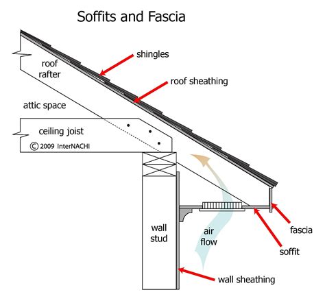 Soffits and Fascia - Inspection Gallery - InterNACHI®