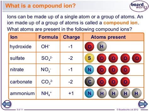 Formation of Ions