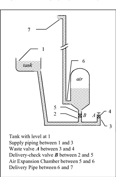 Schematic diagram of a Hydraulic Ram Pump. | Download Scientific Diagram