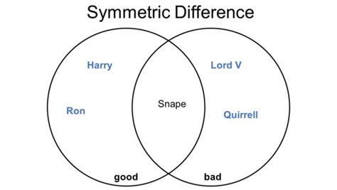 Symmetric_Difference – Be on the Right Side of Change