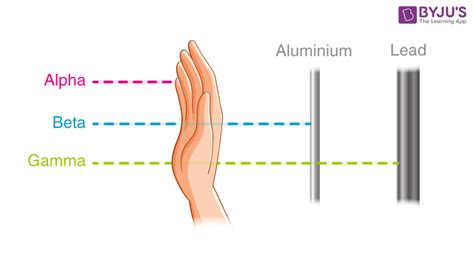 Gamma Rays Radiation