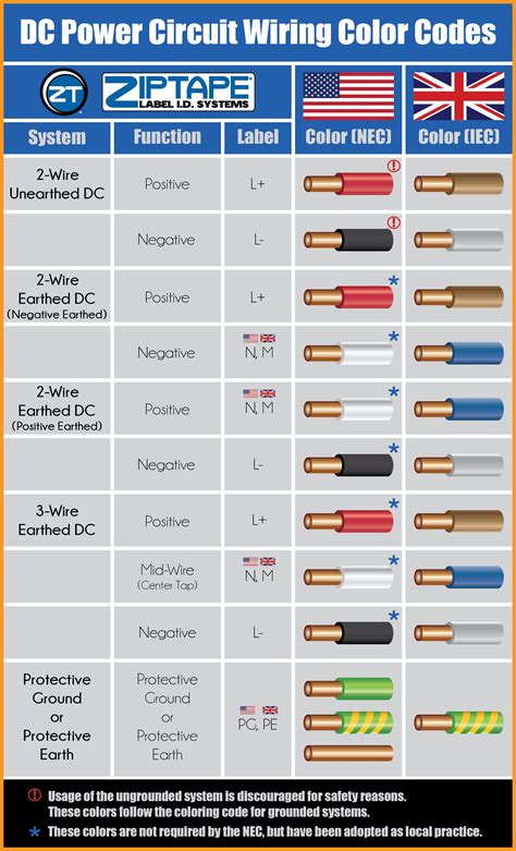 Low Voltage Wire Color Code Chart