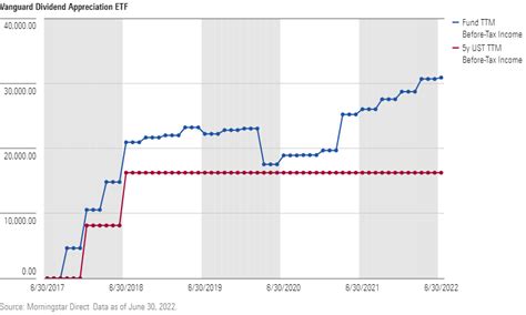 Look to Equity ETFs for Income | Morningstar