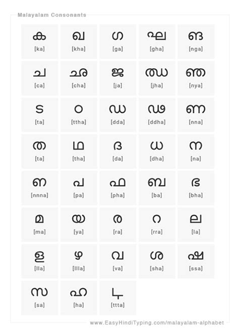 Free Malayalam Alphabet Chart With Complete List Of Vowels Consonants ...