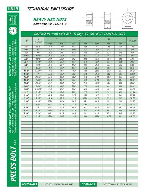 HEAVY-HEX-NUTS-DIMENSIONS-,WEIGHT-IMPERIAL--METRIC-SIZES.pdf