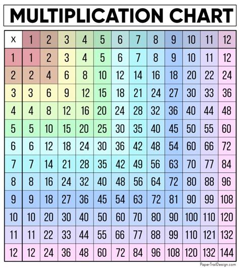 Free Multiplication Chart Printable - Paper Trail Design ...