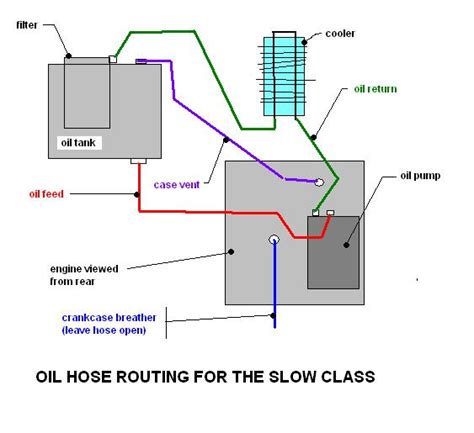 Harley Davidson Shovelhead Oil Pump Diagram