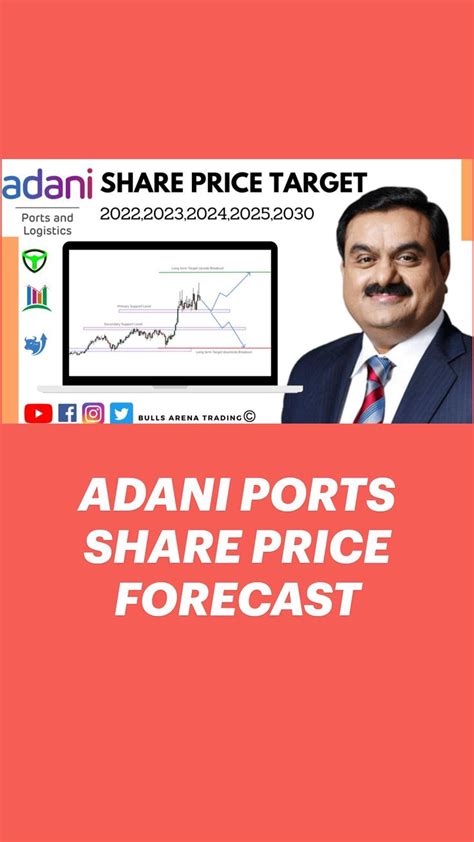 ADANI PORTS SHARE PRICE Target 2022, 2023, 2024, 2025, 2030 | Share ...