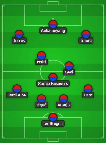 Barcelona predicted line up vs Napoli: Starting 11 for Barcelona!