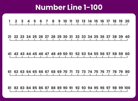 a number line that has been written in the form of a ten - hundred frame