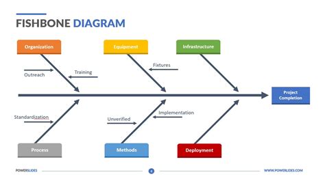 Free Editable Fishbone Diagram Template Powerpoint