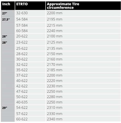 Tire Diameter Size Chart