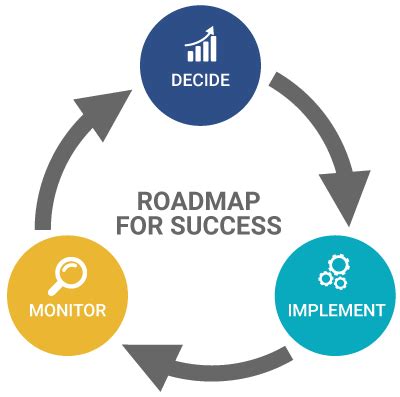 Roadmap to Success from the Wing Institute