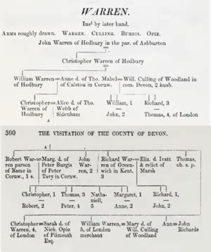 Richard Warren (abt.1619-abt.1696) | WikiTree FREE Family Tree