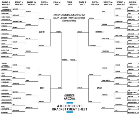 Bracket Projections 2023 at Chastity Cooper blog