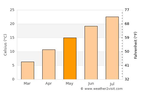 Kemer Weather in May 2024 | Turkey Averages | Weather-2-Visit