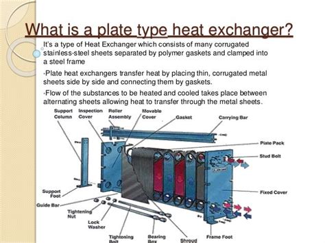 Heat Exchanger Design: Heat Exchanger Design Types